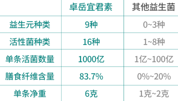 益生菌哪个牌子的最好？最新三大排行榜