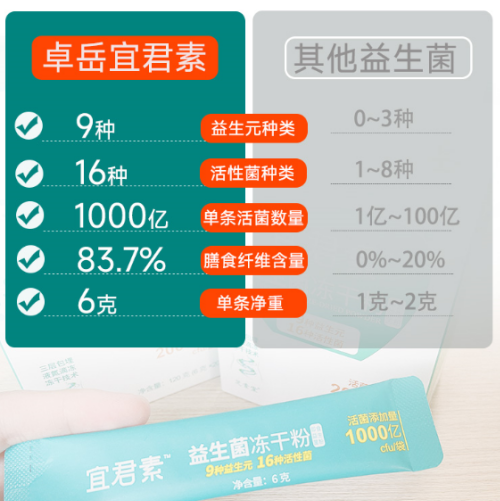 推荐益生菌哪个牌子好？一定要掌握这几个选择标准