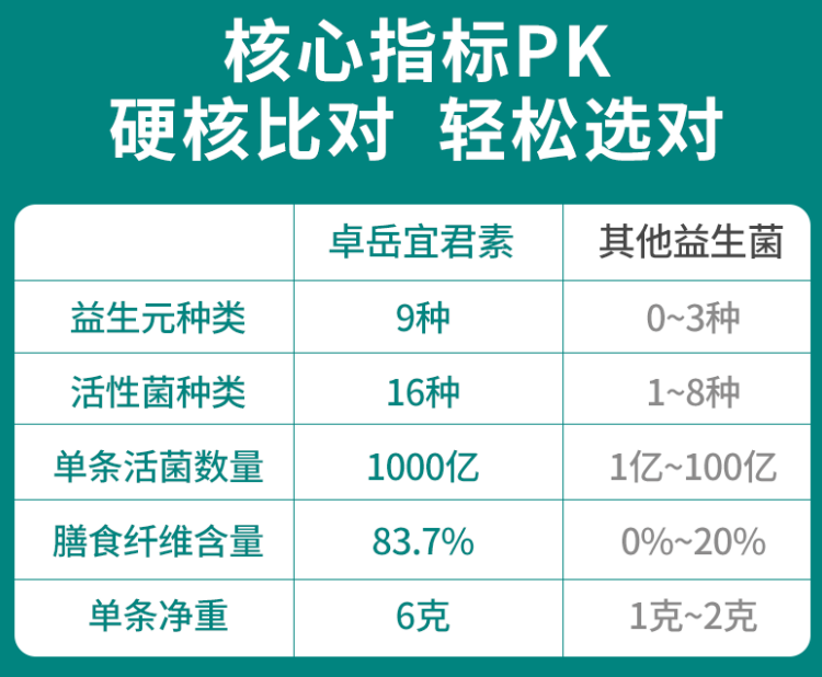 成人益生菌哪个牌子既实惠又好用？三款热门品牌测评