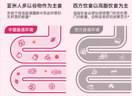 进口的益生菌什么牌子的最好用？不看后悔