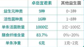 医院常开的儿童益生菌品牌？推荐几款医生常用的儿童益生菌？