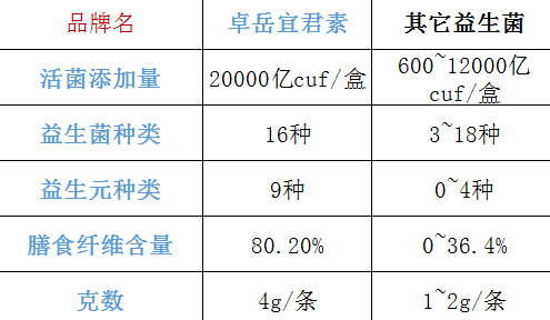 糖尿病益生菌什么牌子好？推荐几款适合糖尿病人食用的益生菌品牌？