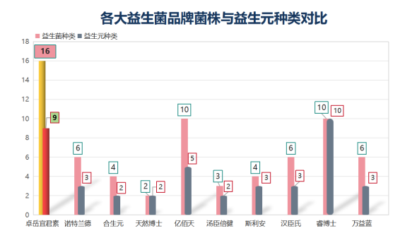 益生菌选择标准！这样的益生菌你用过吗？