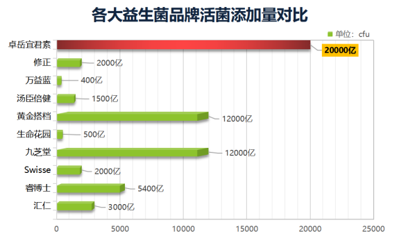 十大益生菌品牌排行榜！第一名最突出！   