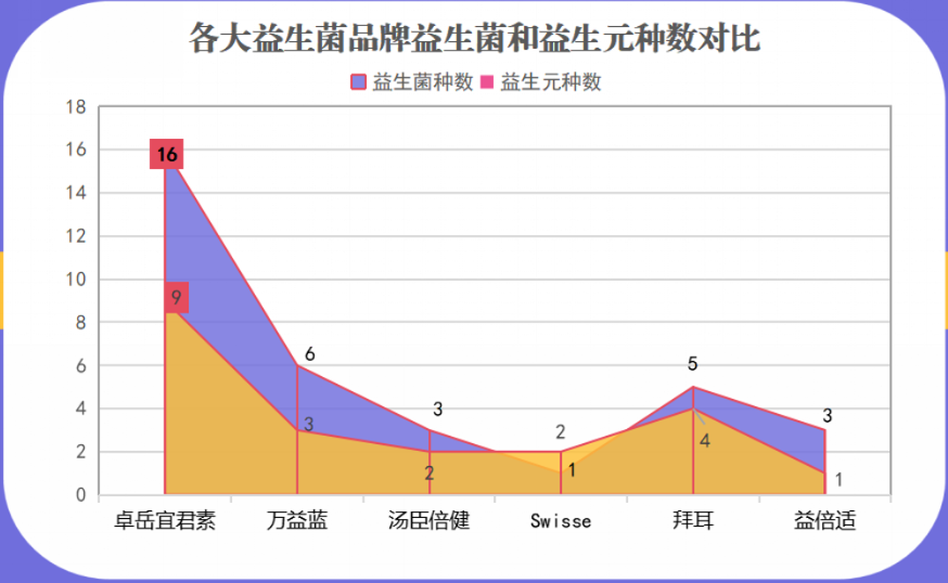 复合型益生菌有哪些(复合型益生菌品牌大盘点)