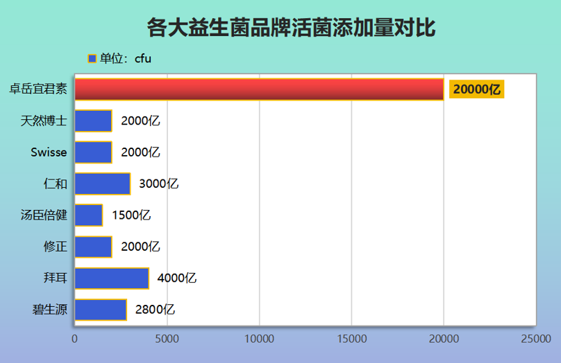 买什么样的益生菌为好品牌(如何挑选好品牌的益生菌？)