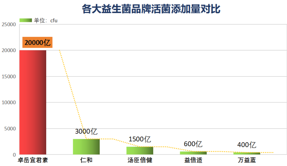 胃胀用哪个牌子的益生菌好？推荐几款有效缓解胃胀的益生菌品牌？