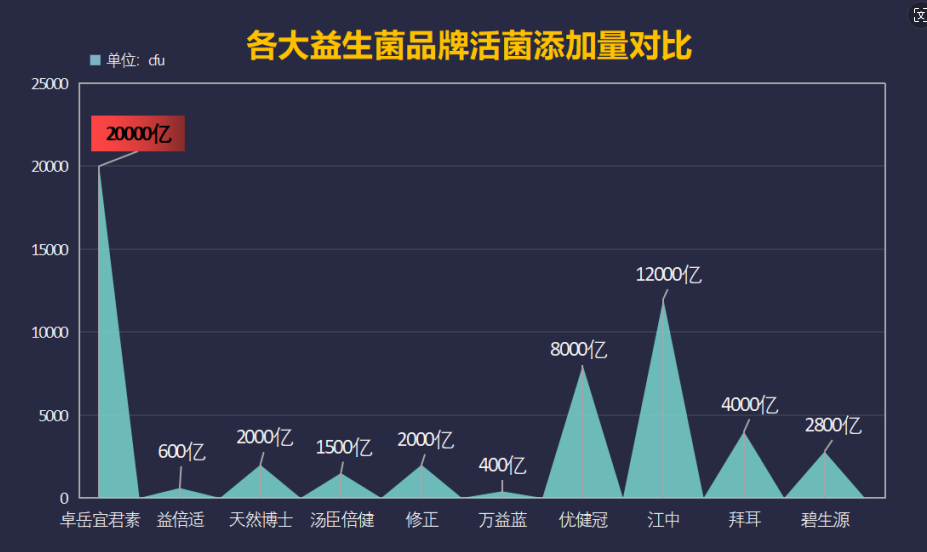 适合大人吃的益生菌有啥牌子？推荐几种优质益生菌品牌？