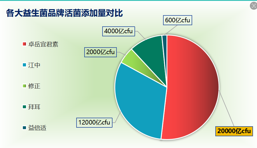 熬夜吃益生菌哪个牌子好？推荐几款适合熬夜族的益生菌品牌？