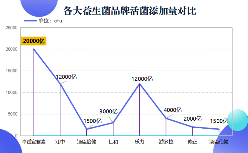 益生菌是哪个国家的产品(哪国产的益生菌最好？)