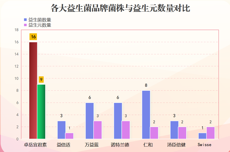 抗过敏皮肤益生菌哪个牌子好用？推荐几款高效益生菌品牌？
