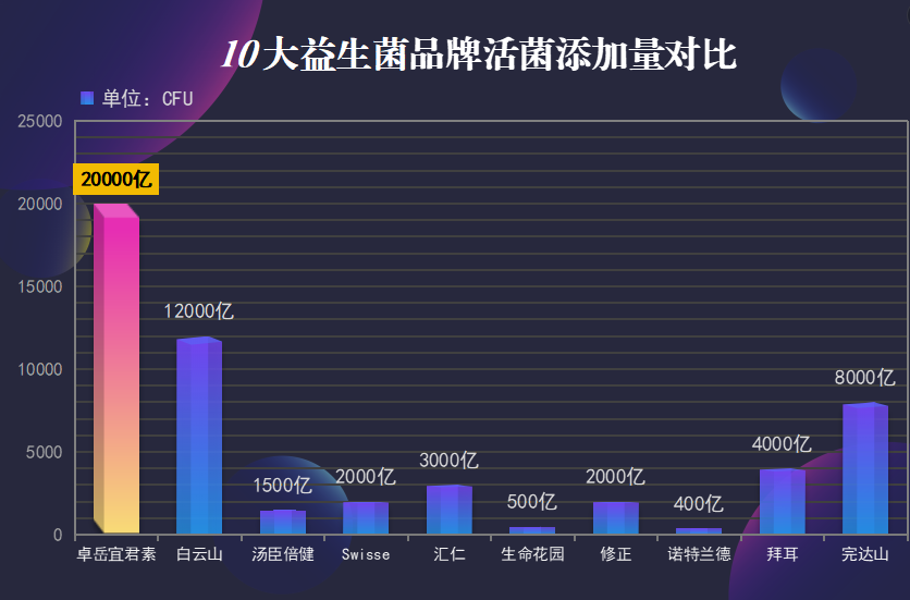 大人喝的益生菌什么牌子好？推荐几款大人适宜的益生菌品牌？