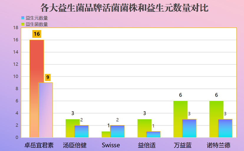 治胀气最好的益生菌？推荐几款有效的益生菌？