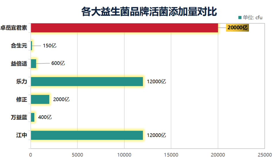 放疗吃哪种牌子的益生菌好(放疗后应该选择哪个品牌的益生菌？)