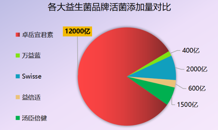 女性妇科益生菌哪个牌子好？推荐几款高效的女性益生菌品牌？