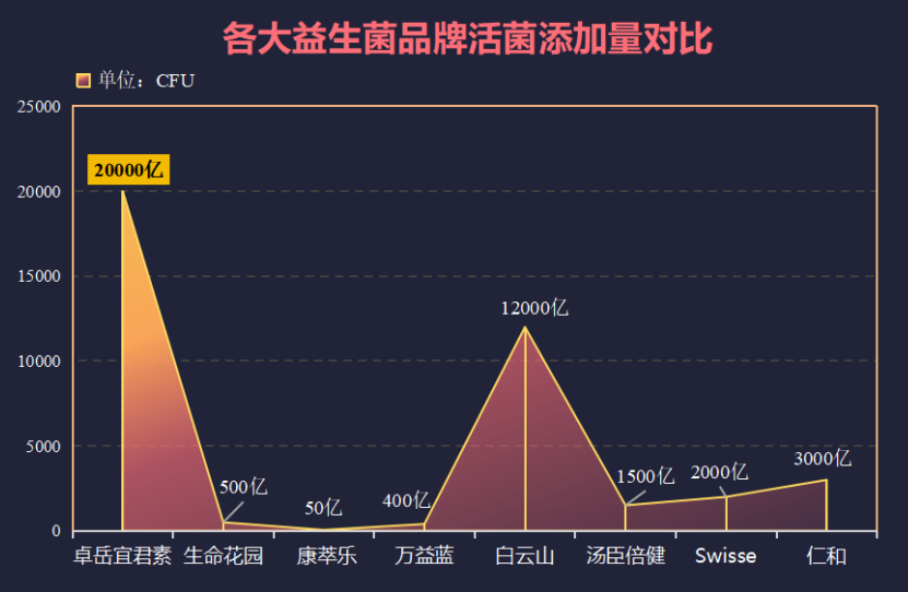 肠胃益生菌什么牌子的好？推荐几款优质肠道保健品牌？