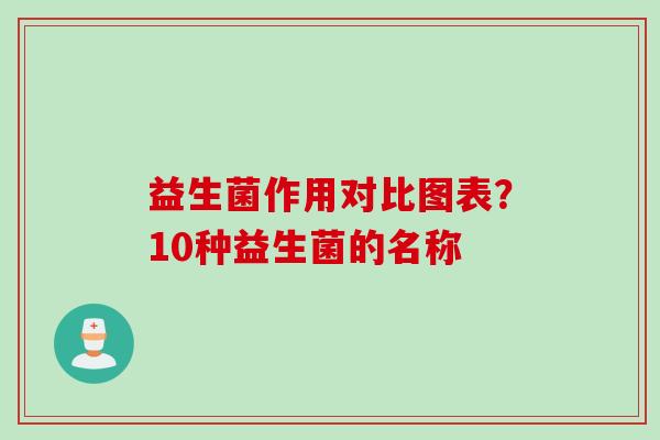 益生菌作用对比图表？10种益生菌的名称
