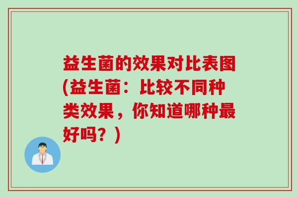 益生菌的效果对比表图(益生菌：比较不同种类效果，你知道哪种最好吗？)